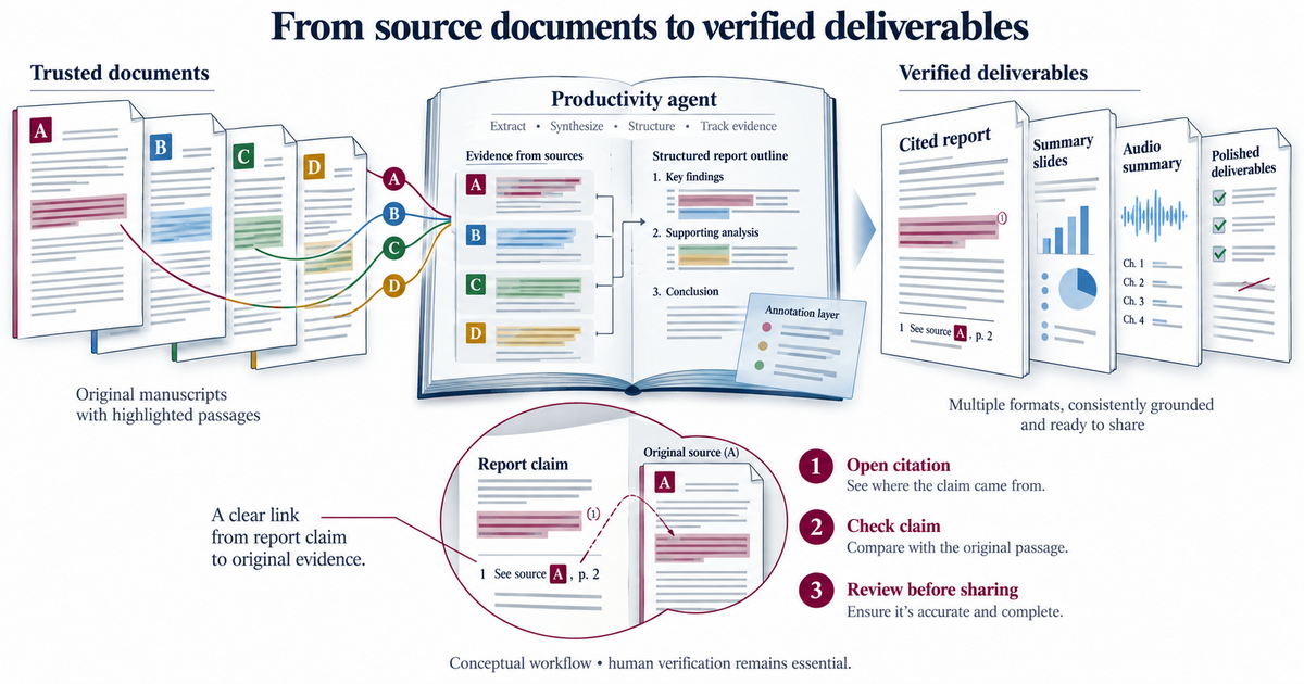 Professional editorial diagram used for the September 22 medical claims workflow story, showing document processing, AI assistance, structured evidence, and human review.