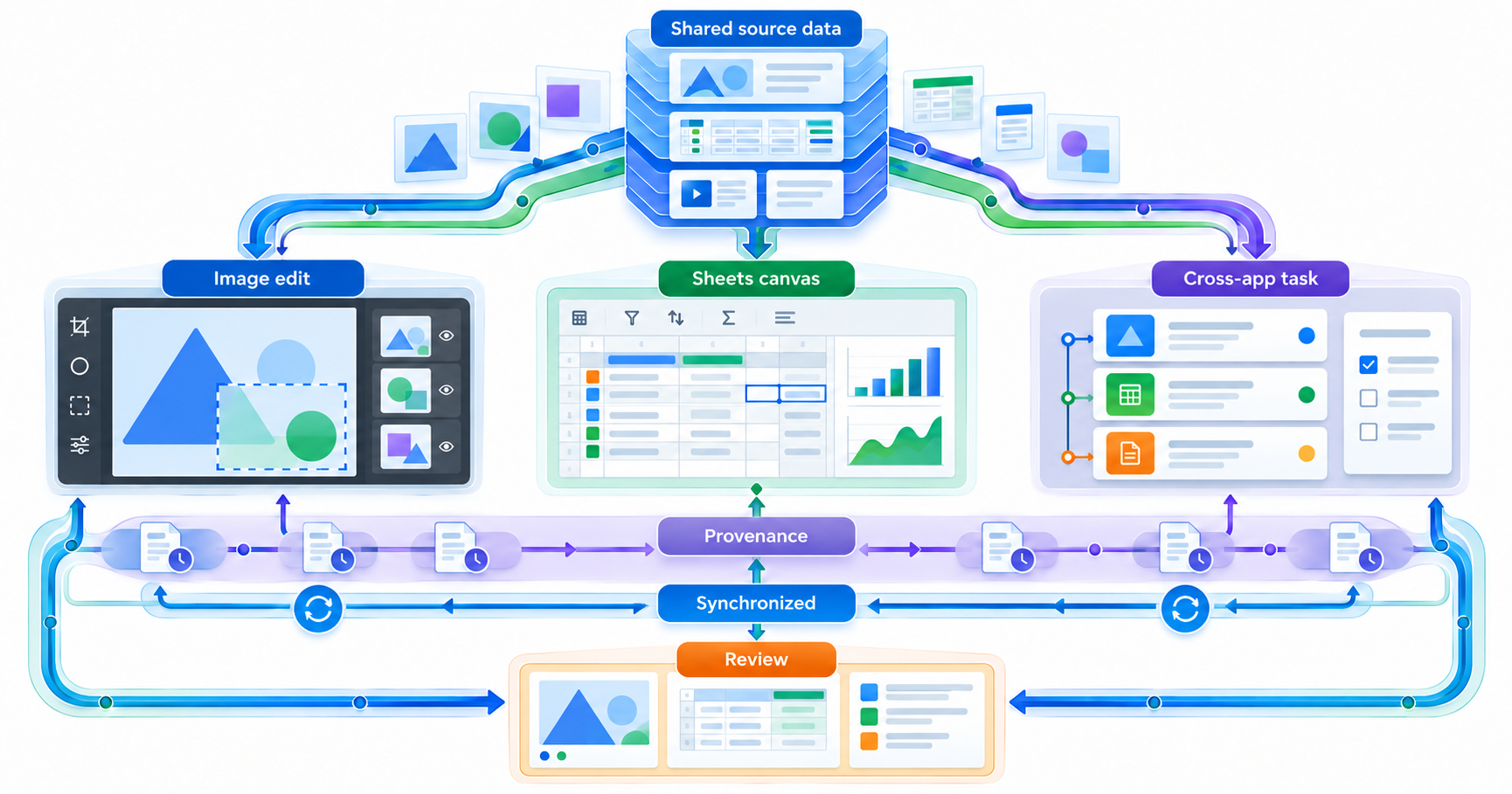 Cross-app knowledge work.