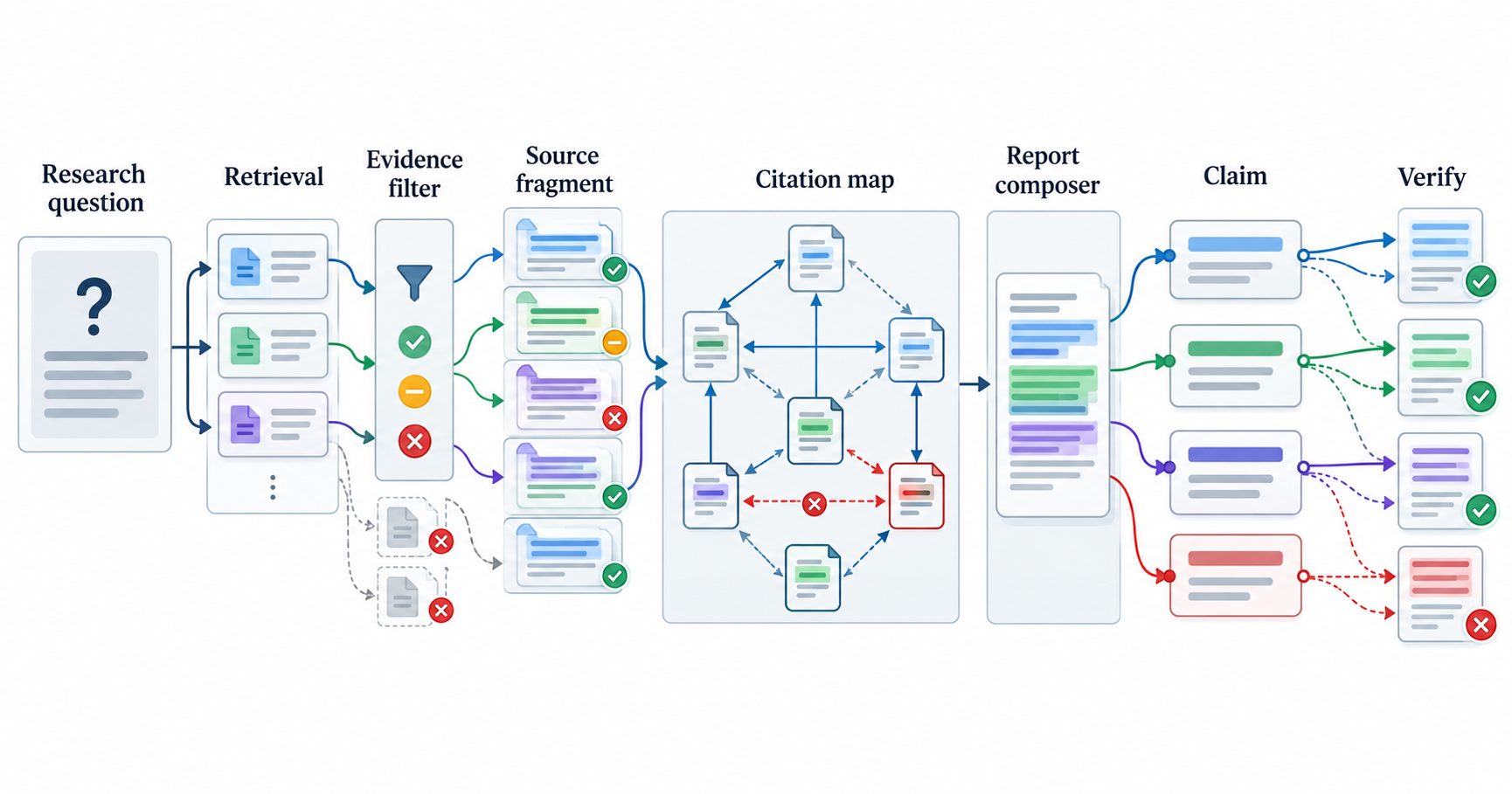 Citation-grounded report generation.